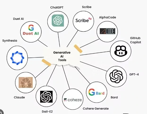Building Businesses With AI Tools Efficiently